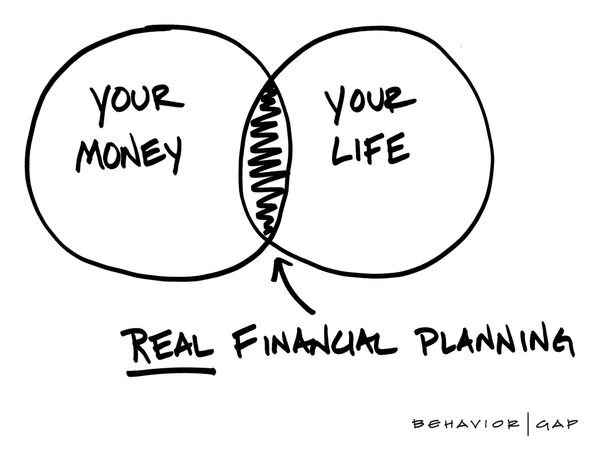 Sketch of two overlapping circles labeled Your Money and Your Life, with the overlap labeled Real Financial Planning